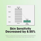 Some By Mi AHA-Miracle Serum 50ml