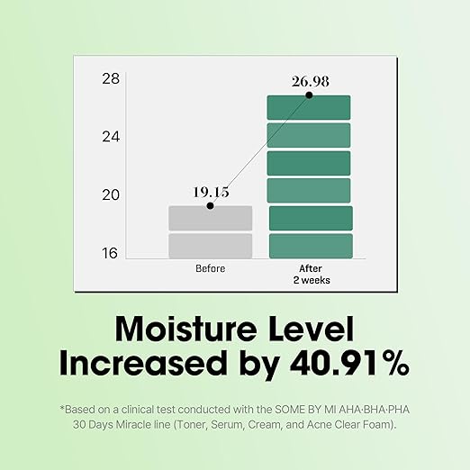 Some By Mi AHA-Miracle Serum 50ml