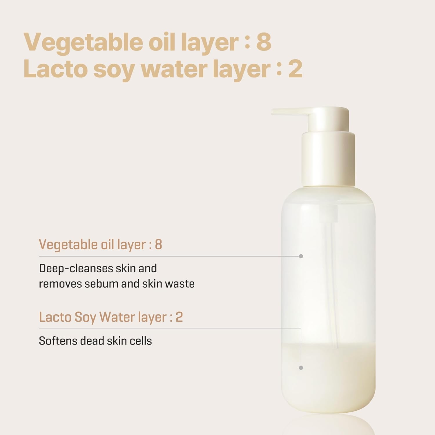 SOME BY MI LACTO SOY SEBUM & BLACKHEAD CLEANSEG OIL 200ML