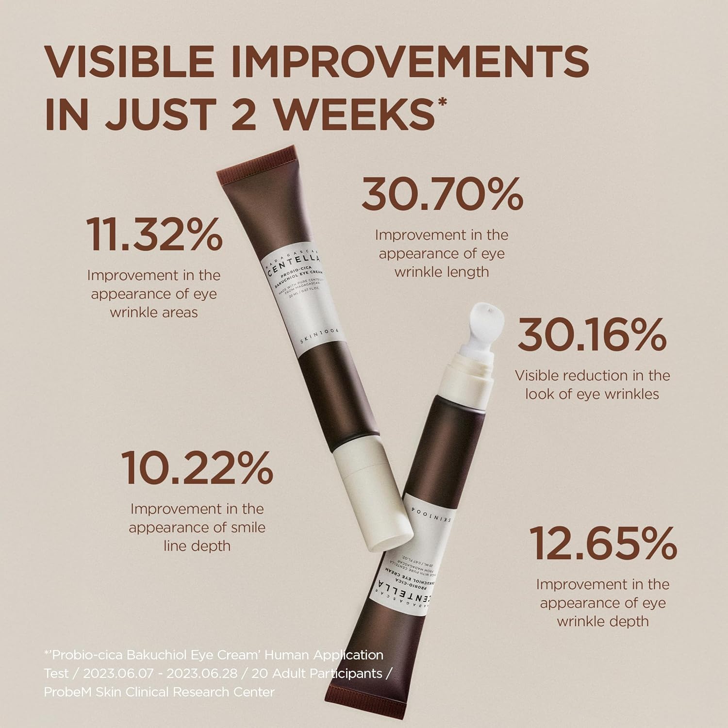 SKIN1004 Madagascar Centella Probio-Cica Bakuchiol Eye Cream Twin Pack 20ml x2 | Anti-Aging & Dark Circle Care